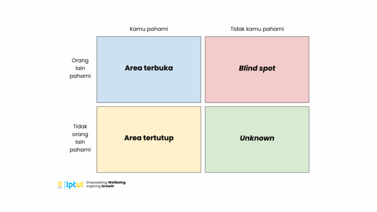 Mengenali diri johari window