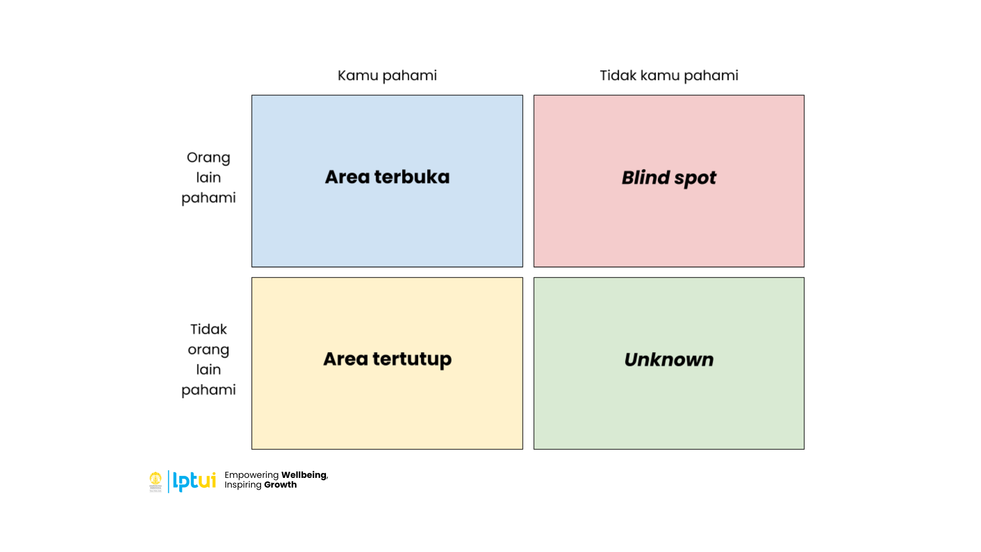 Mengenali diri johari window