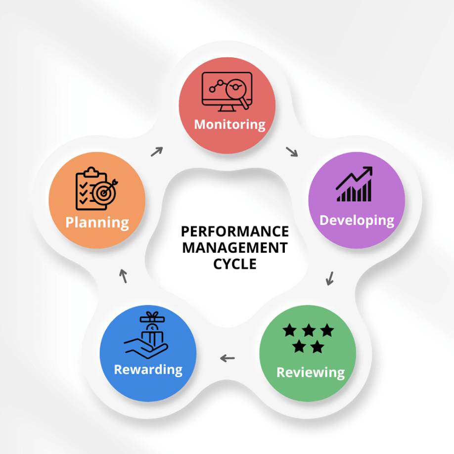 Performance Management System